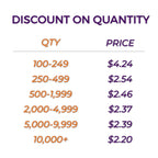 Custom Face Coverings - Impact Canopies USA